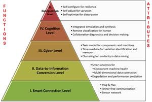 Spy on Cell Phone by the Number